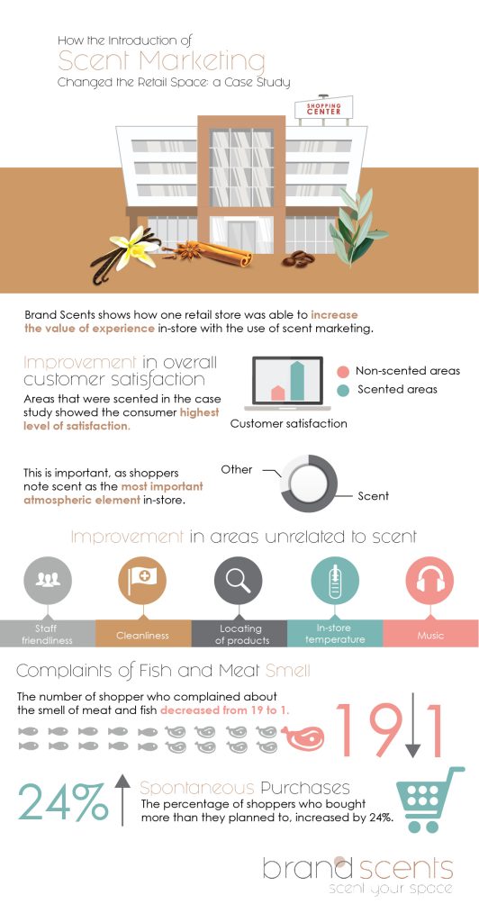 Benefits of scent marketing picture